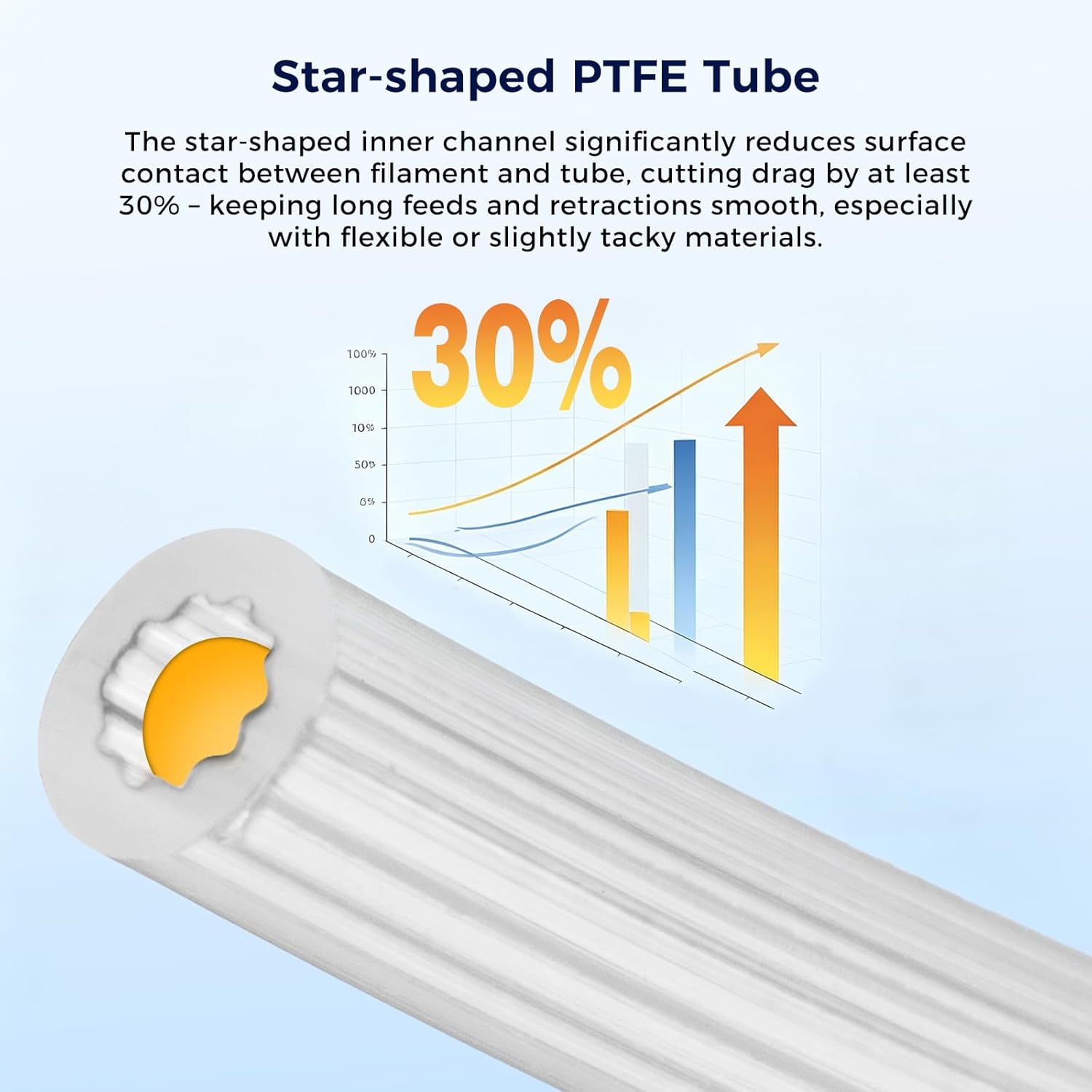 أنبوب PTFE على شكل نجمة، أنبوب - مراجعة Bowden Tube وسعره