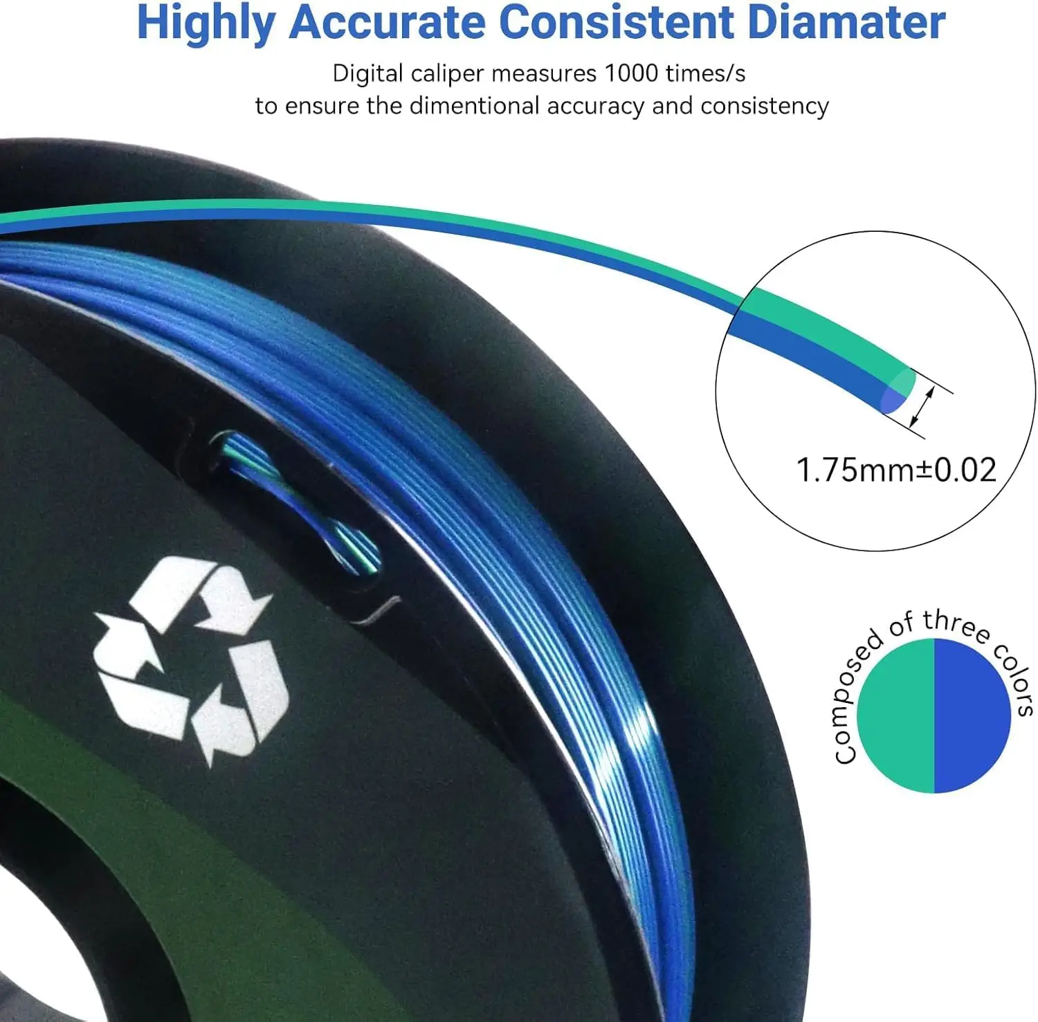 مستودع الولايات المتحدة، حزمة  - مراجعة Pla Filament وسعره