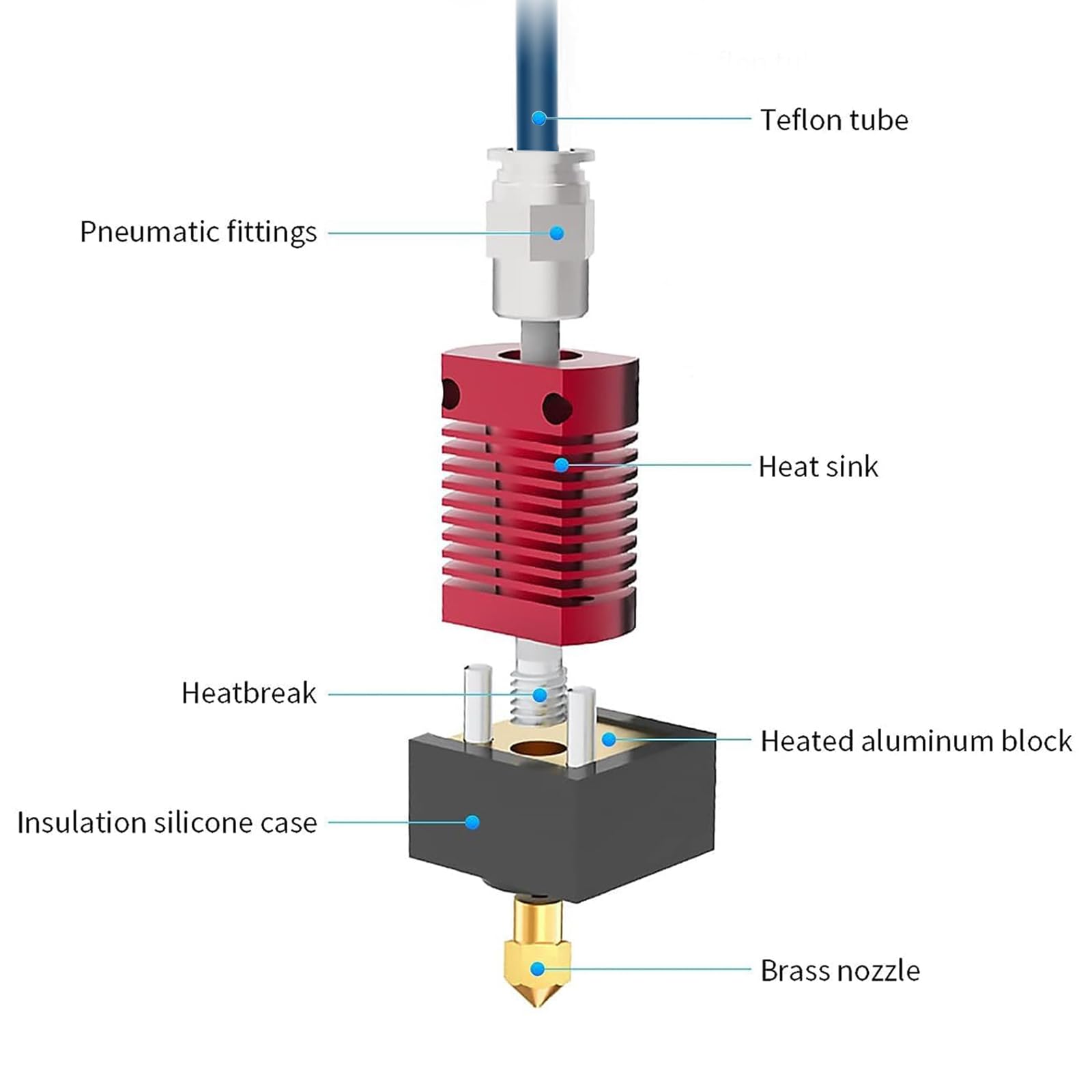ترقية Creality Ender 3 Hotend، - مراجعة Direct Drive Extruder وسعره