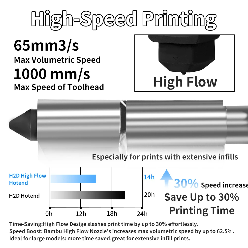 فوهة X2D عالية التدفق لطابعة B - مراجعة Hotend 0.4Mm وسعره